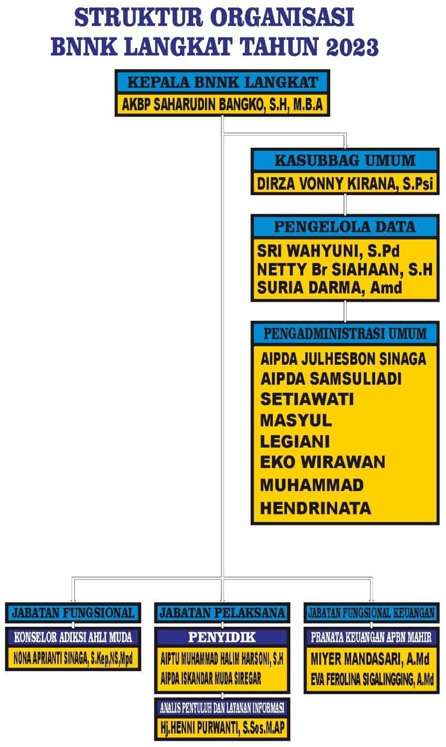 Struktur Organisasi